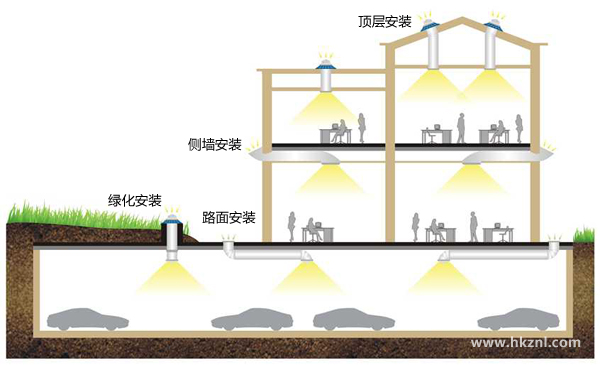 正能量導光管照明系統安裝示意圖