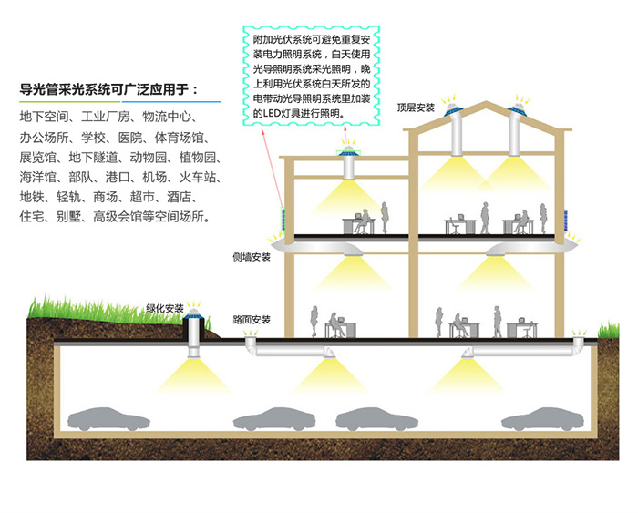 導光管采光系統安裝方式及應用范圍