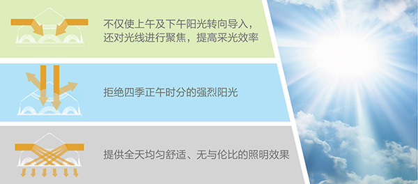 導光管采光系統-鉆石形采光器設計理念