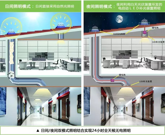 正能量導光管采光系統原理圖