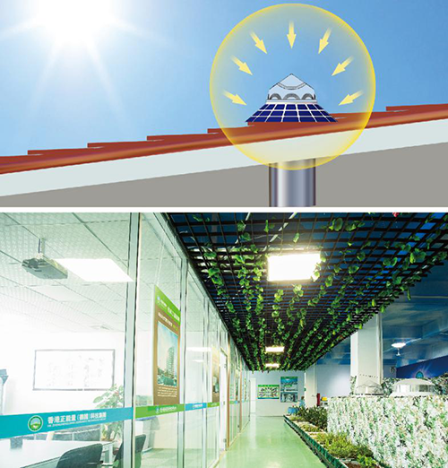 自然光照明系統采光原理